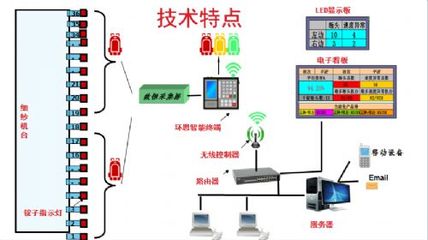 企業(yè)介紹 網(wǎng)絡(luò)技術(shù)開發(fā)與技術(shù)咨詢