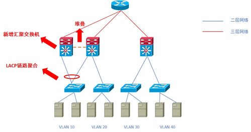 云計算常用網絡架構與技術 開發與咨詢的基石